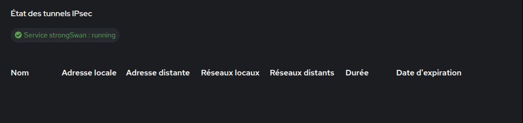 Tunnels IPsec